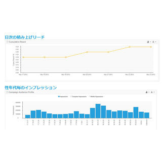 ニールセン、性別や年齢別にインプレッションを測定可能にする機能拡張