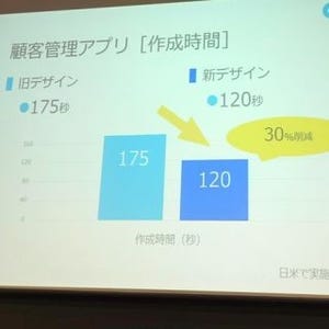 kintoneのUI/UXを8月中に刷新 - デザインに対する"サイボウズ式"の取り組みとは