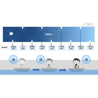 協和エクシオなど、大阪市の東横堀川で観光情報配信サービスの実証実験