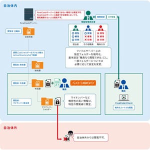 沖縄県豊見城市、ファイルを自動で暗号化するソリューションを導入