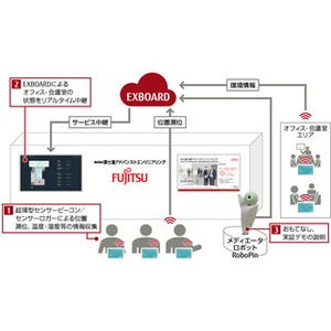 富士通子会社、本社でIoTとロボットによる無人受付サービスの実証デモ