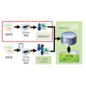 ICSパートナーズ、会計システムにOCR認識よるデータ収集機能を追加