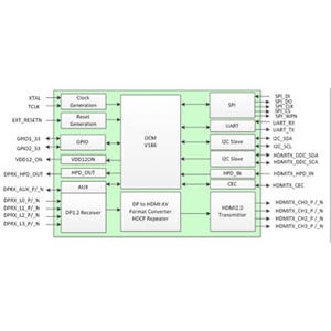 メガチップス、HDCP2.2に対応したマルチメディアコンバータICを発売