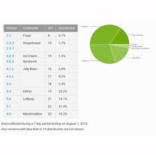 LinuxのTCP実装の脆弱性、約14億台のAndroid端末に影響のおそれ