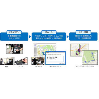 NECら5社、スーパーラグビーでのボランティア認証・動態測位の実験結果公表