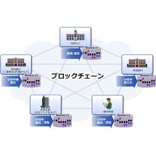 日立など、シンガポールで小切手電子化を対象にブロックチェーンの実証実験