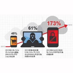 2016年に注目すべき5つのサイバー犯罪の傾向とは?