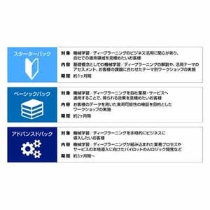 ブレインパッド、機械学習などAI活用の企業を支援するサービスを開始