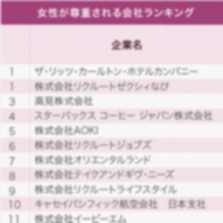 女性が尊重される会社ランキング、第1位は?