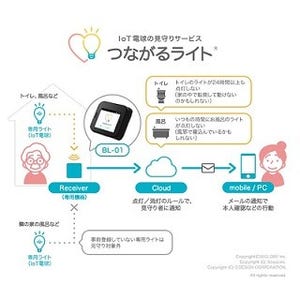 BIGLOBEのIoT機器とボクシーズのIoT電球を連携した見守りサービスの実験