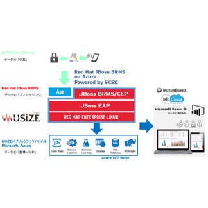 SCSK、Azure上でのIoTデータ分析環境構築サービス