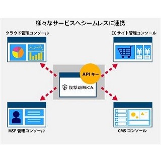 サイバーセキュリティクラウド、「攻撃遮断くん」のAPIを提供開始