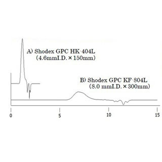 昭和電工、HPLC用の分離・分析カラム4製品を販売開始