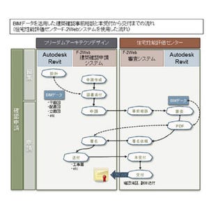 国内初、BIMデータを使用した建築確認申請で確認済証が交付