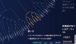 16万曲の歌詞を可視化してみた - Yahoo! JAPANビッグデータレポート