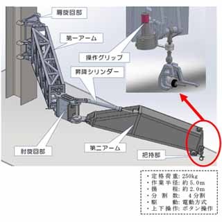 清水建設など、重量鉄筋の配筋作業をアシストするアーム型ロボットを開発