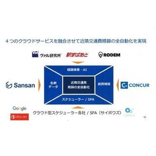 コンカー、訪問先間の移動時間計算から経費精算まで自動化するシステム