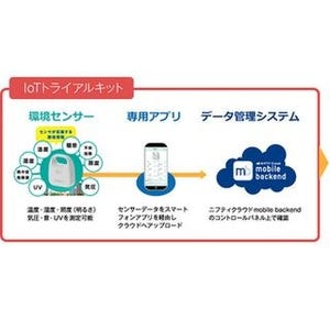 ニフティ、環境センサーと管理システムをセットにしたIoTキットを提供