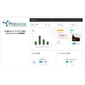 ブレインパッド、「Probance One」にシナリオのカスタマイズ機能を標準搭載