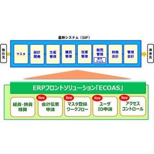 ALSI、ERPフロントソリューション「ECOAS」のラインアップを拡充