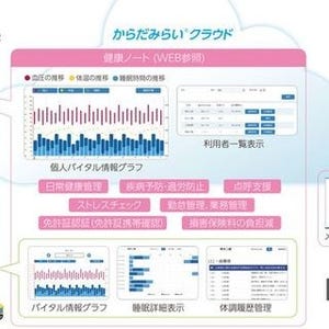 活動量計などを活用し、バス乗務員の健康を日常的に管理 - 東芝情報システム「日常健康見守りサービス」