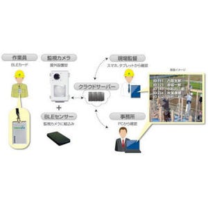 凸版、Bluetooth技術を活用しカメラ映像を連動させた作業者管理システム