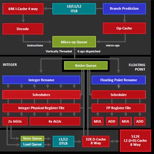 Hot Chips 28 - AMDの次世代コア「Zen」