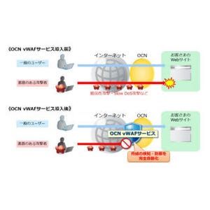 NTT Com、Webサーバを守るSaaS型セキュリティサービス