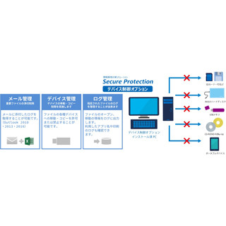 東芝情報システム、外部デバイス使用などを管理するデバイス制御オプション