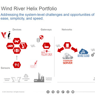 IIoT普及の鍵を握るWind RiverのITとOTをつなぐ技術