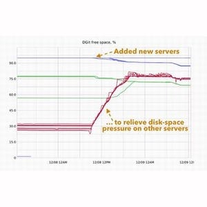 [Github  Universe 2016]巨大なGitHubを支える3点分散システム「Spokes」とは?