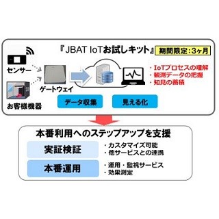 JBCC、3カ月間のIoTが体験できるお試しキットサービス