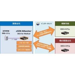 キヤノンITソリューションズ、製薬企業向けのEDIシステムの新バージョン