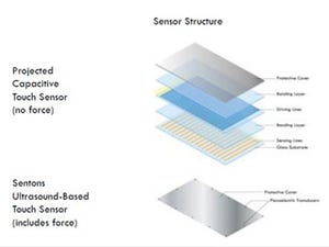 Hot Chips 28 - Sentonsの超音波タッチスクリーンセンサ