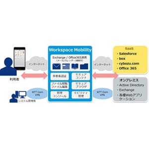 NTT Com、コンテナを使いスマホからセキュアにアプリが利用可能なSaaS