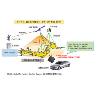 三菱電機とu-blox、cm級測位補強サービス向け車載チップの開発で連携