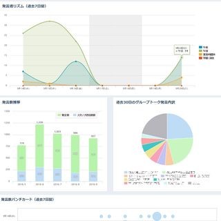 テンダの「TEんWA」、社内コミュニケーションの成熟度を分析する機能を追加