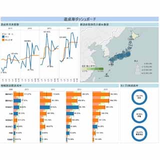 日本ユニシス、セルフサービス型BIツール「Tableau」を販売開始