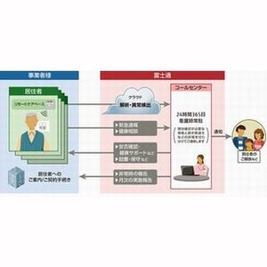 富士通、IoTを活用した「居住者の見守りソリューション」を提供