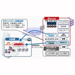 ウォッチガードとJBCCが協業、次世代ファイアウォールの月額サービス提供