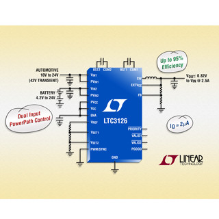 リニア、同期整流式降圧スイッチング・レギュレータ「LTC3126」を発売