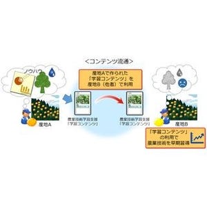 NECソリューションイノベータ、「農業技術学習支援システム」の最新版