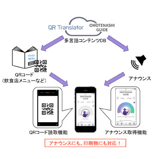 ヤマハとPIJIN、QRコードと音によるユニバーサル・デザインの実現で連携