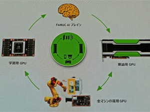 ファナックとNVIDIA、未来の工場実現に向けたAIプラットフォームで協業