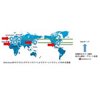 日永インターナショナル、Web改ざん検知を組み込んだSaaS型DDoS対策製品