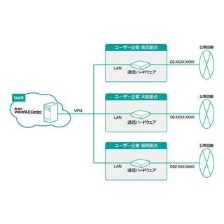 インターコム、クラウド/仮想化環境向けIVRシステム構築ソフトの最新版