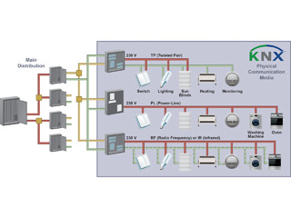 スマートシティ実現の鍵を握るKNX規格 - その役割とは?