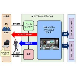 NECフィールディング、マルウェア感染の解決支援を行う法人向けサービス