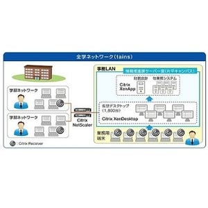 東北大、約1600名の職員向けに仮想デスクトップ環境をCitrix製品で構築