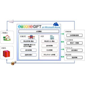 セゾン情報システムズ、Azure利用のギフト販売・配送サポートサービス開始
